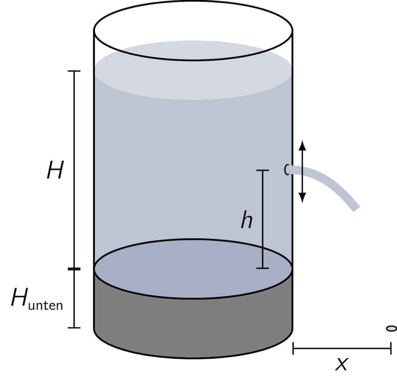 Ergebnisse der 2. Runde zur IPhO 2024