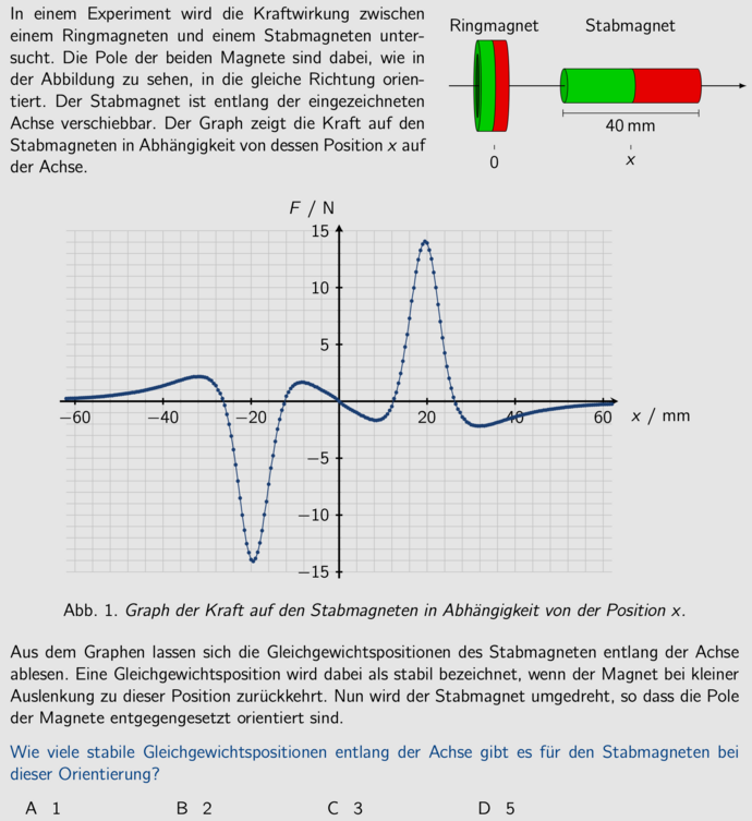 Eine Aufgabe aus der Klausur der 2. Runde zur IPhO 2025